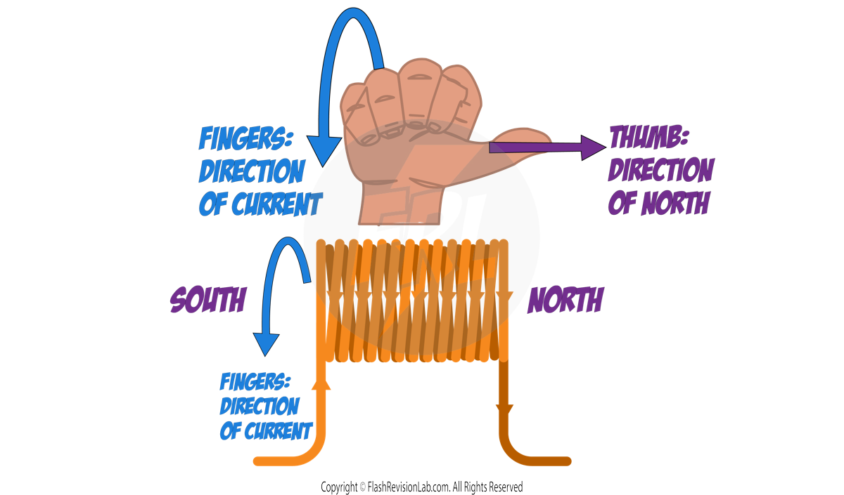 Solenoid RH Grip Rule